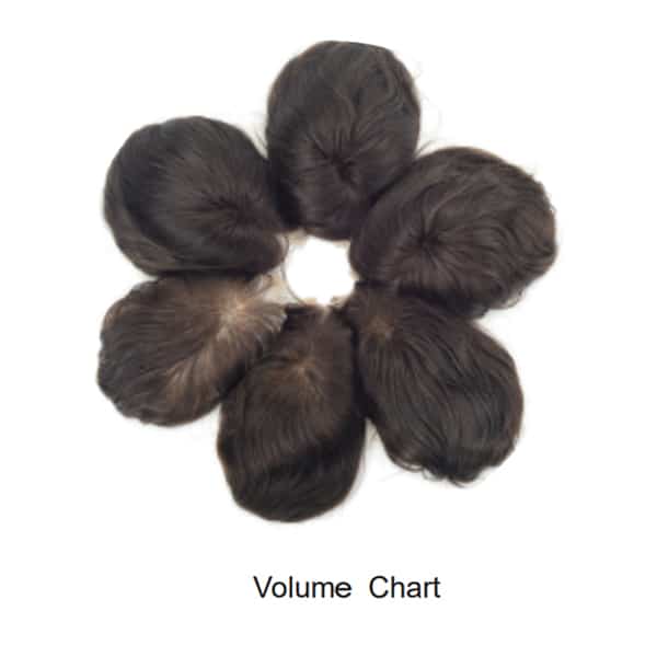 Volume chart