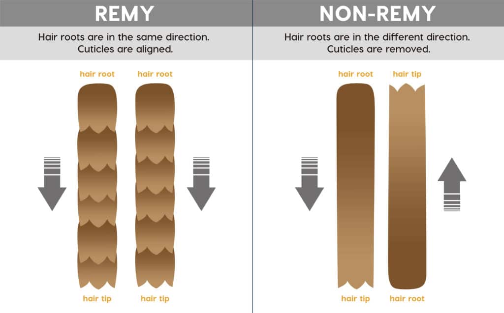 How much are hair extensions considering remy and non-remy hair